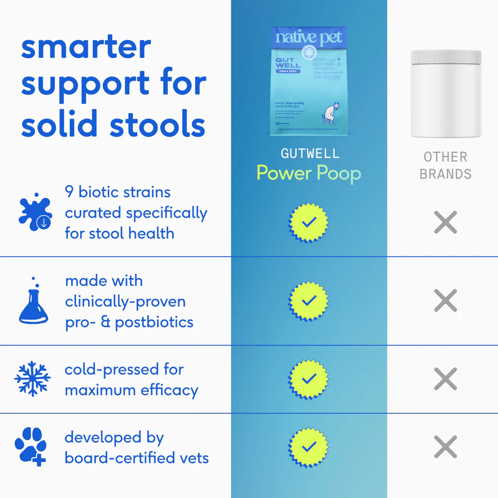 Native Pet Gutwell Power Poop Digestion Support Supplement for Dogs 12.7-oz - Image 6