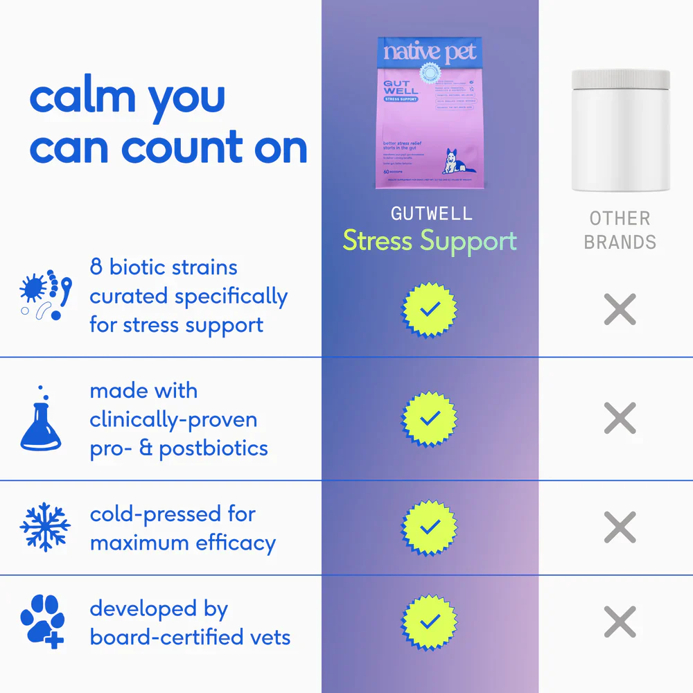Native Pet GutWell Stress Support Anxiety Relief & Calming Supplement for Dogs 12.7-oz - Image 6