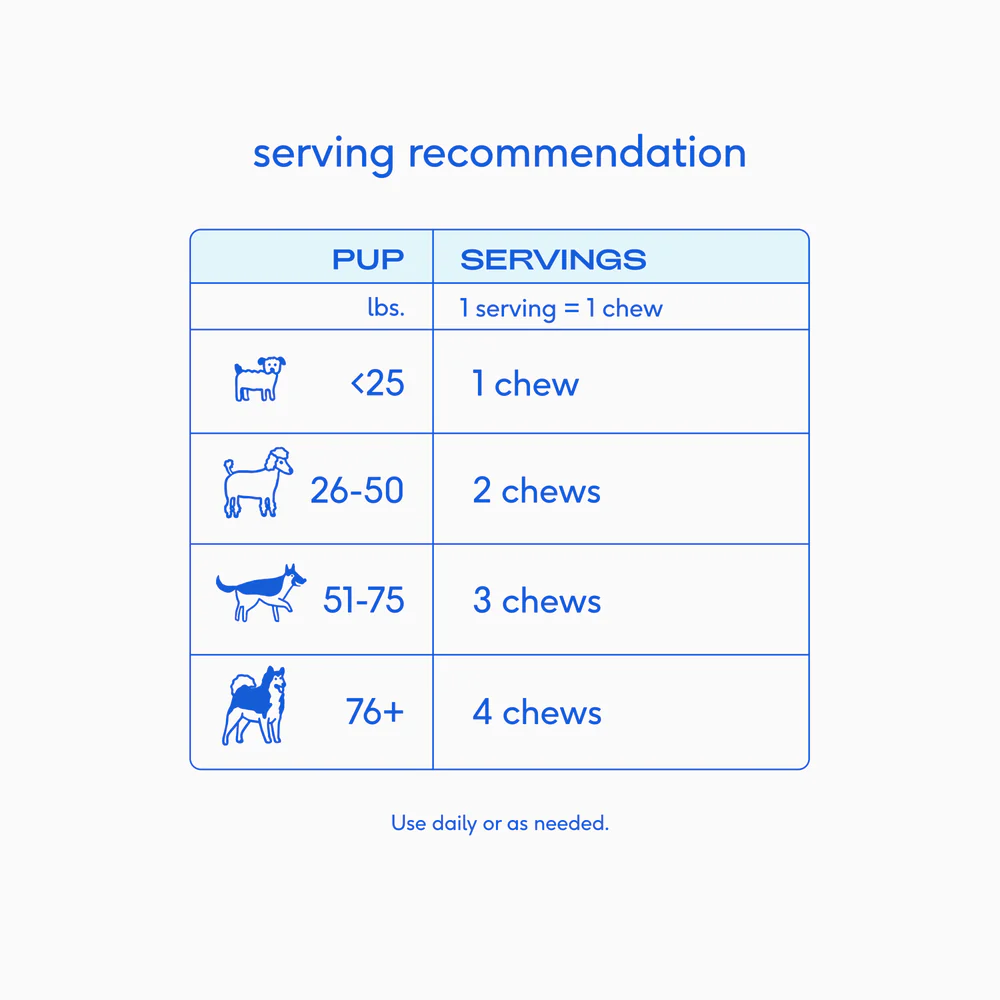Native Pet Skin & Coat Chews Supplement for Dogs 30 Count - Image 3