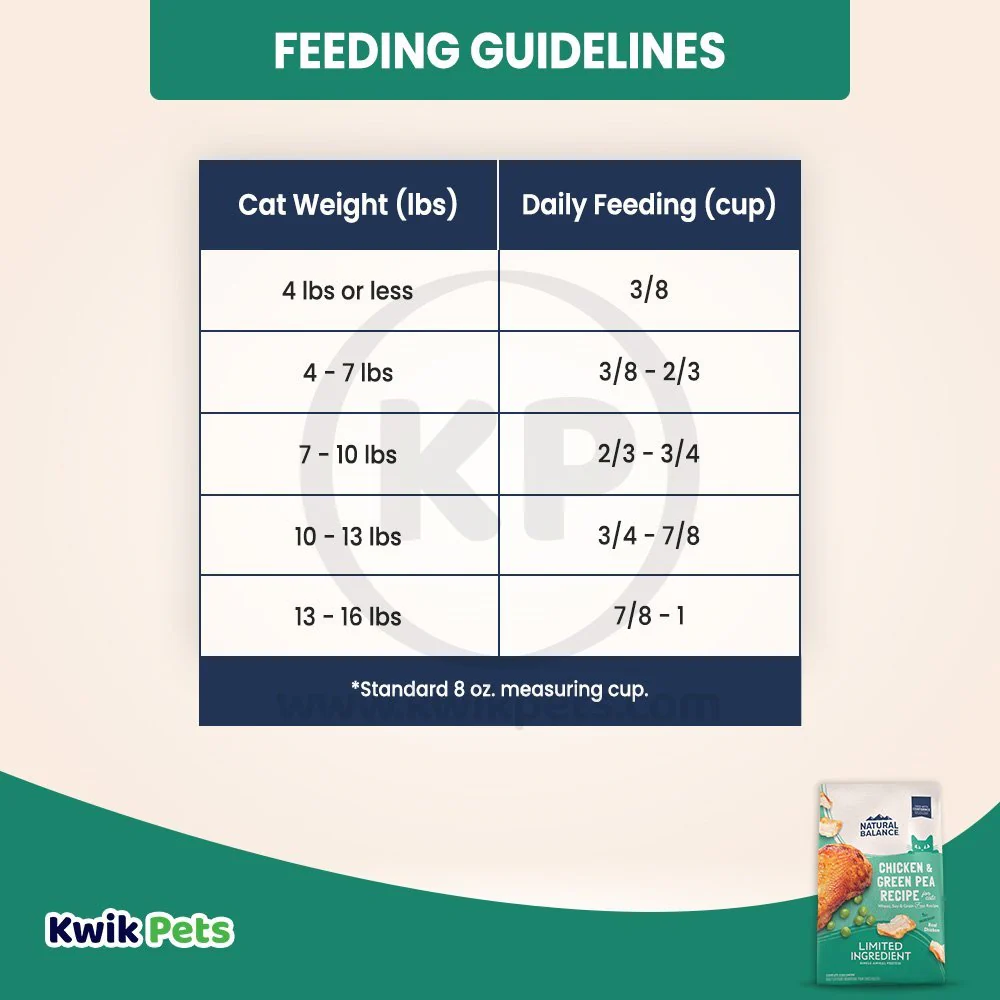 Natural Balance Pet Foods Limited Ingredient Grain-Free Adult Dry Cat Food Green Pea & Chicken 5-lb - Image 6