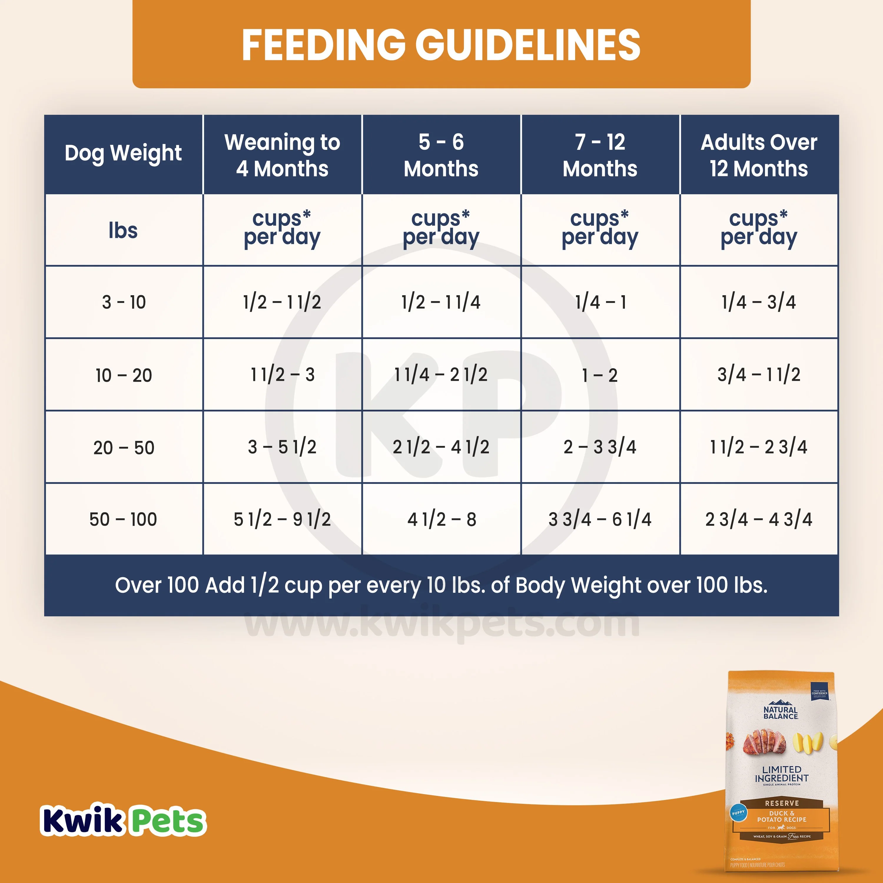 Natural Balance Pet Foods Limited Ingredient Reserve Grain Free Puppy Dry Food Duck & Potato 4-lb - Image 6