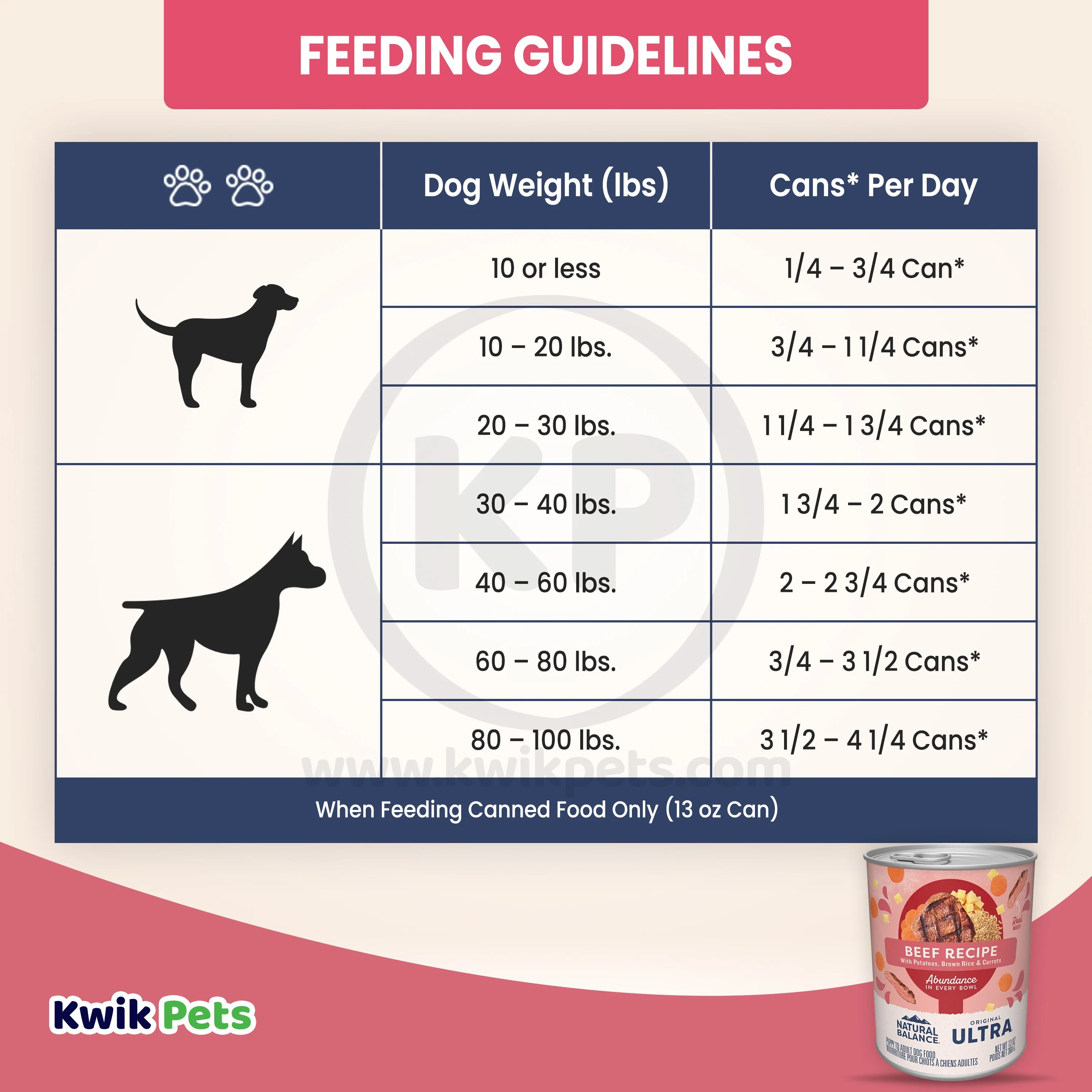 Natural Balance Pet Foods Original Ultra Abundance Canned Dog Food Beef 13-oz - Image 6