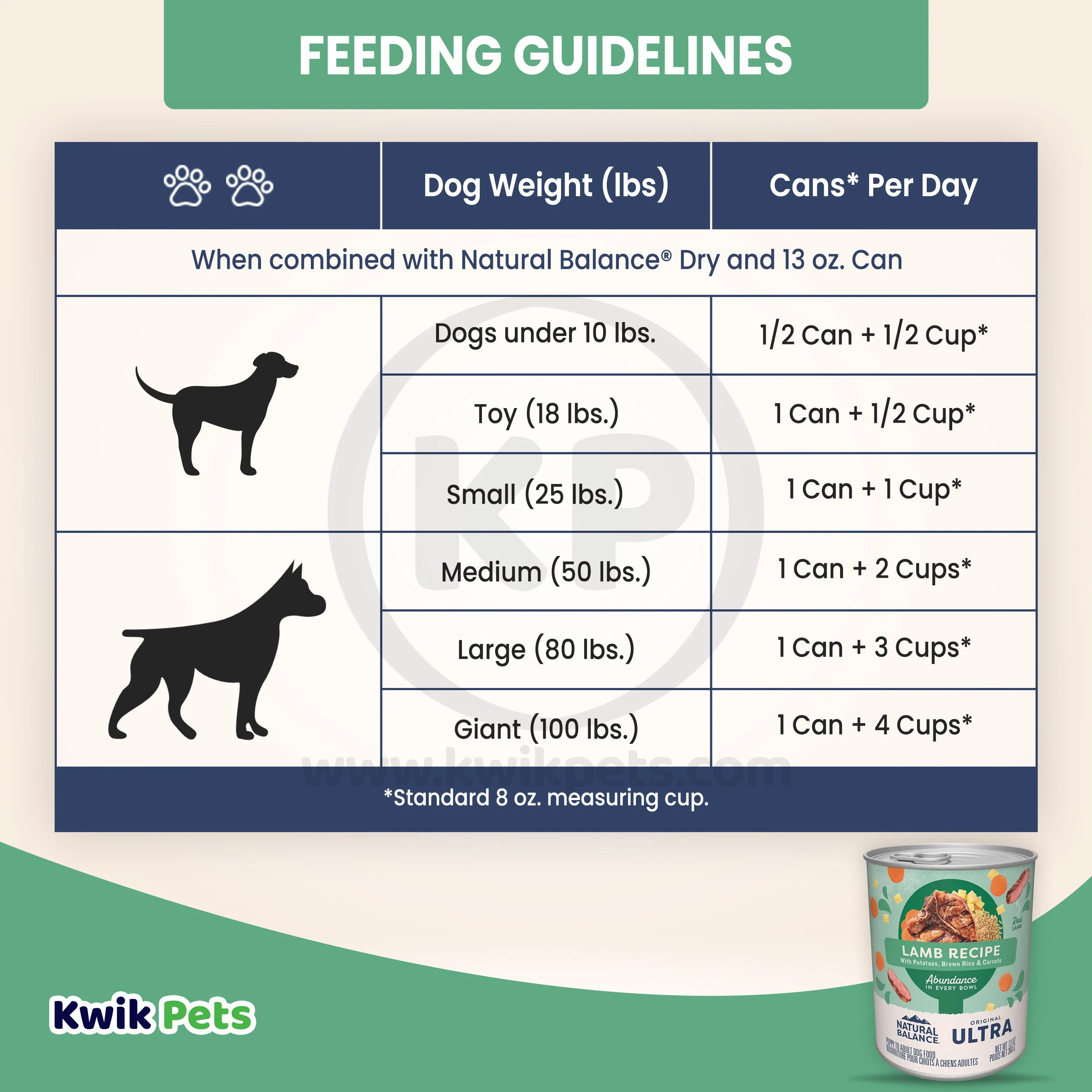 Natural Balance Pet Foods Original Ultra Abundance Canned Dog Food Lamb 13-oz - Image 6