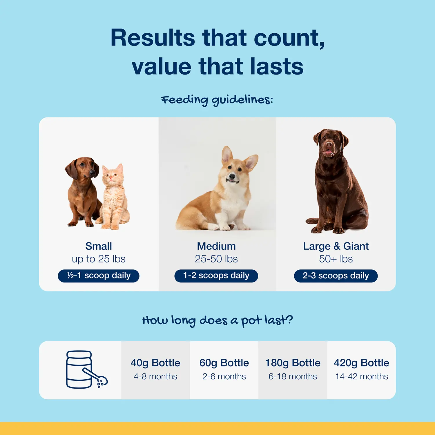 NaturVet Proden PlaqueOff Powder for Dogs 60g - Image 12