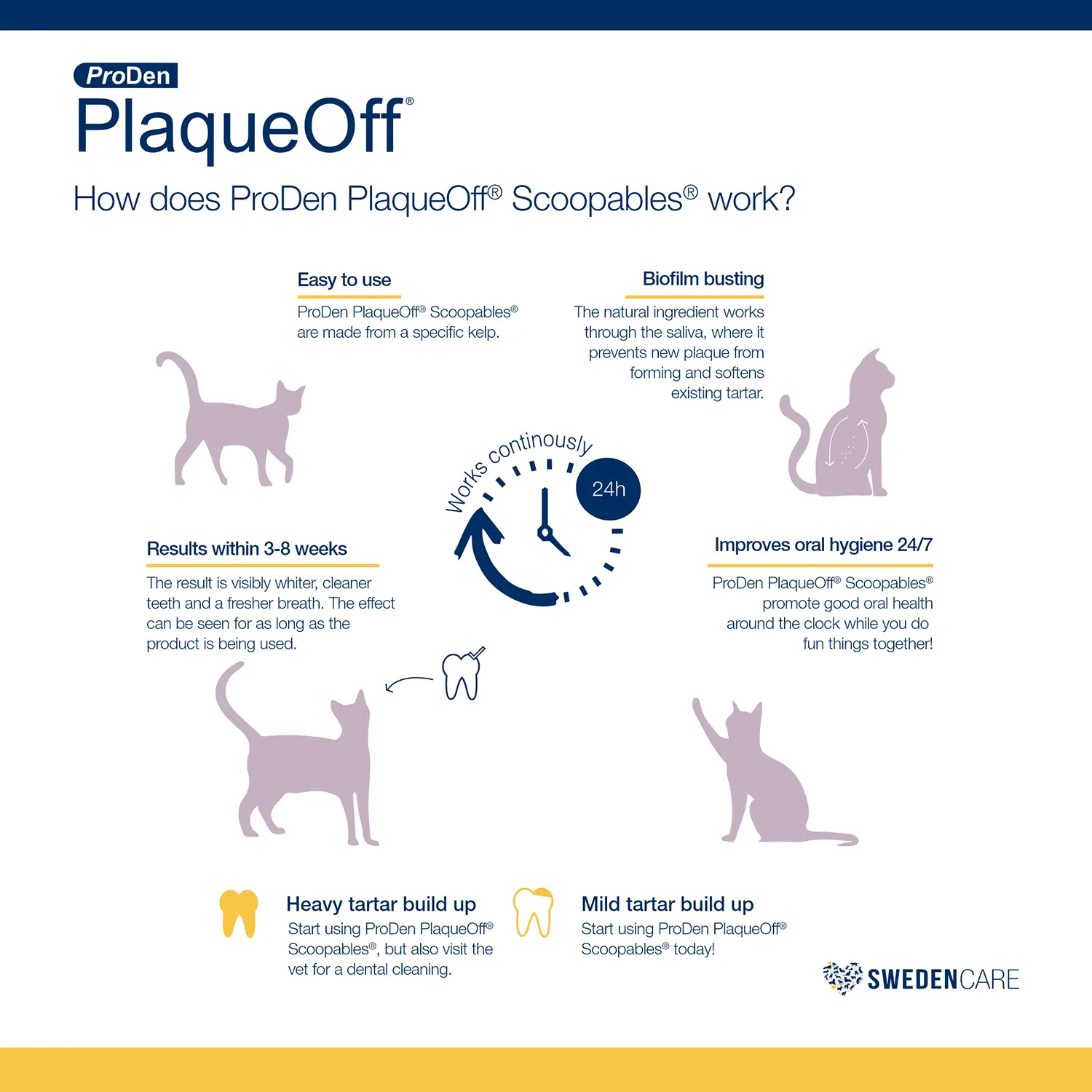 NaturVet ProDen PlaqueOff Scoopables Cat Dental Treats 45 Count 5.5-oz - Image 4