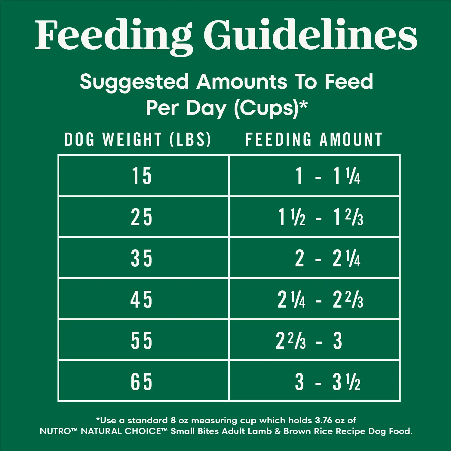 Nutro Natural Choice Lamb & Brown Rice Small Bites Adult Dry Dog Food 5-lb - Image 9