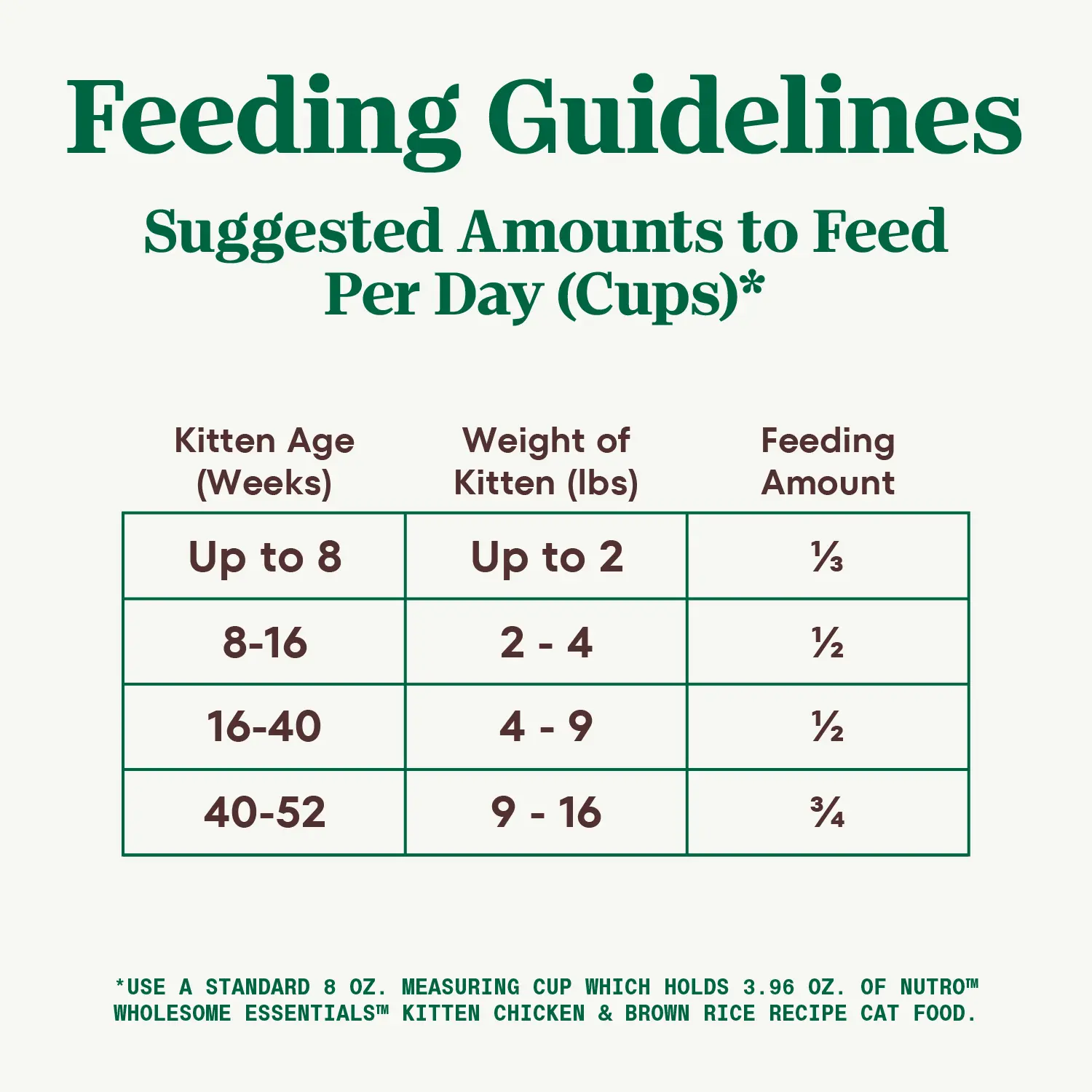 Nutro Wholesome Essentials Chicken & Brown Rice Early Development Kitten Dry Cat Food 3-lb - Image 6