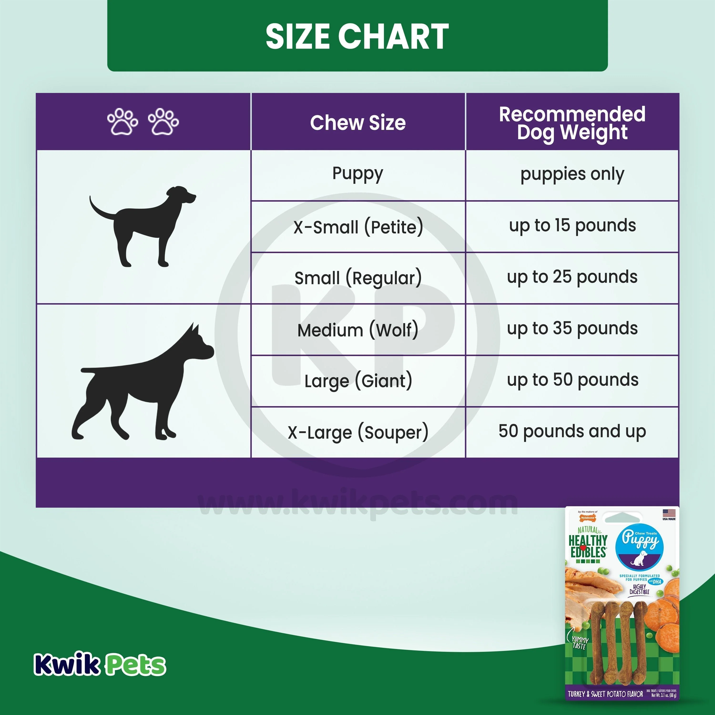 Nylabone Healthy Edibles Puppy Chew Treats Turkey & Sweet Potato XS/Petite - Up To 15 lbs 4 Count - Image 6