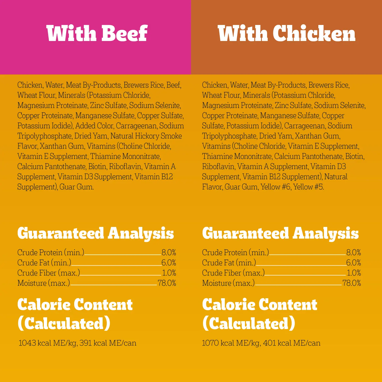 Pedigree Chopped Ground Dinner Adult Wet Dog Food Variety Pack Beef & Chicken 12 Count 13.7-oz - Image 7