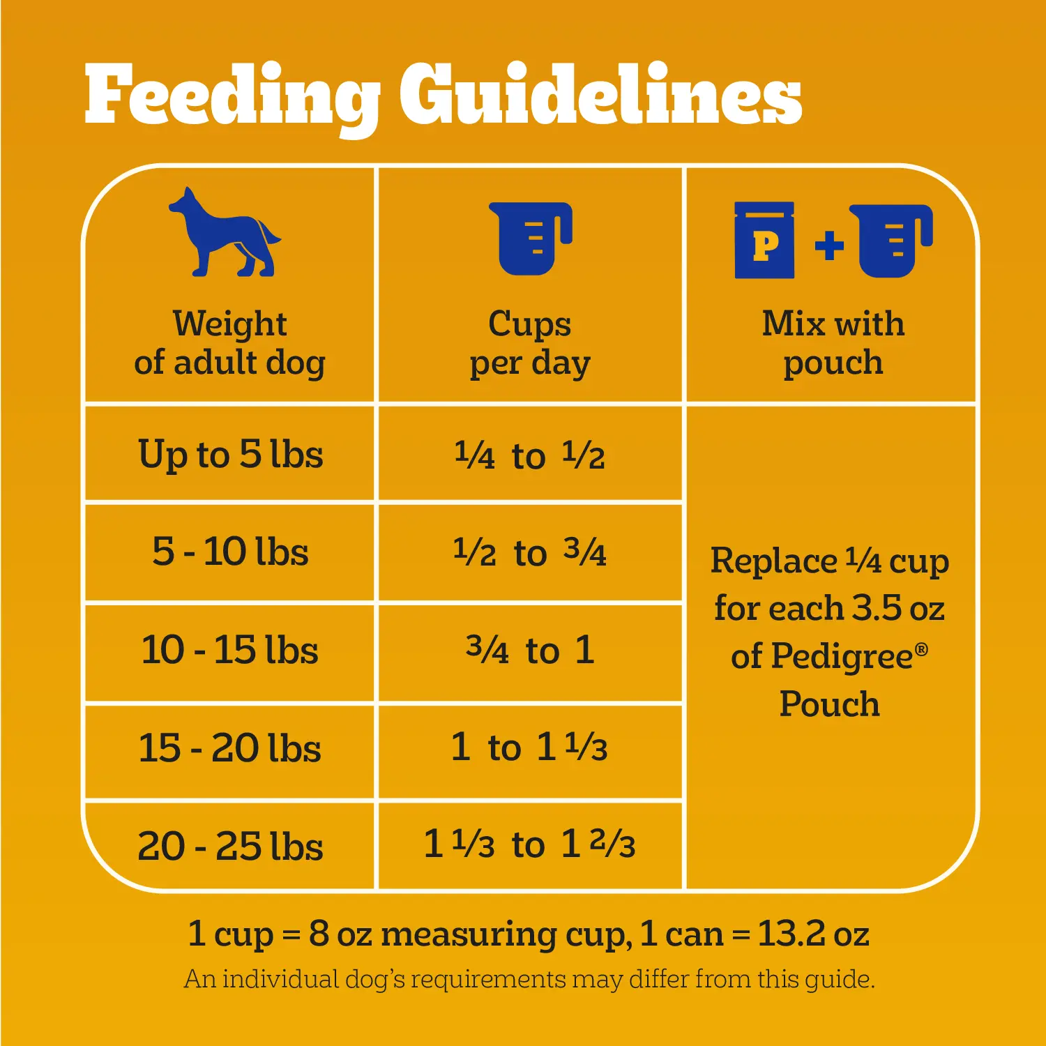 Pedigree Complete Nutrition Adult Dry Small Dog Food Roasted Chicken, Rice & Vegetable 3.5-lb - Image 13