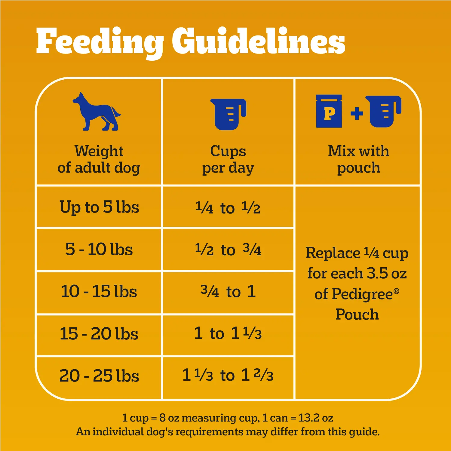 Pedigree Complete Nutrition Tender Bites Small Breed Adult Dry Dog Food Chicken & Steak 3.5-lb - Image 11