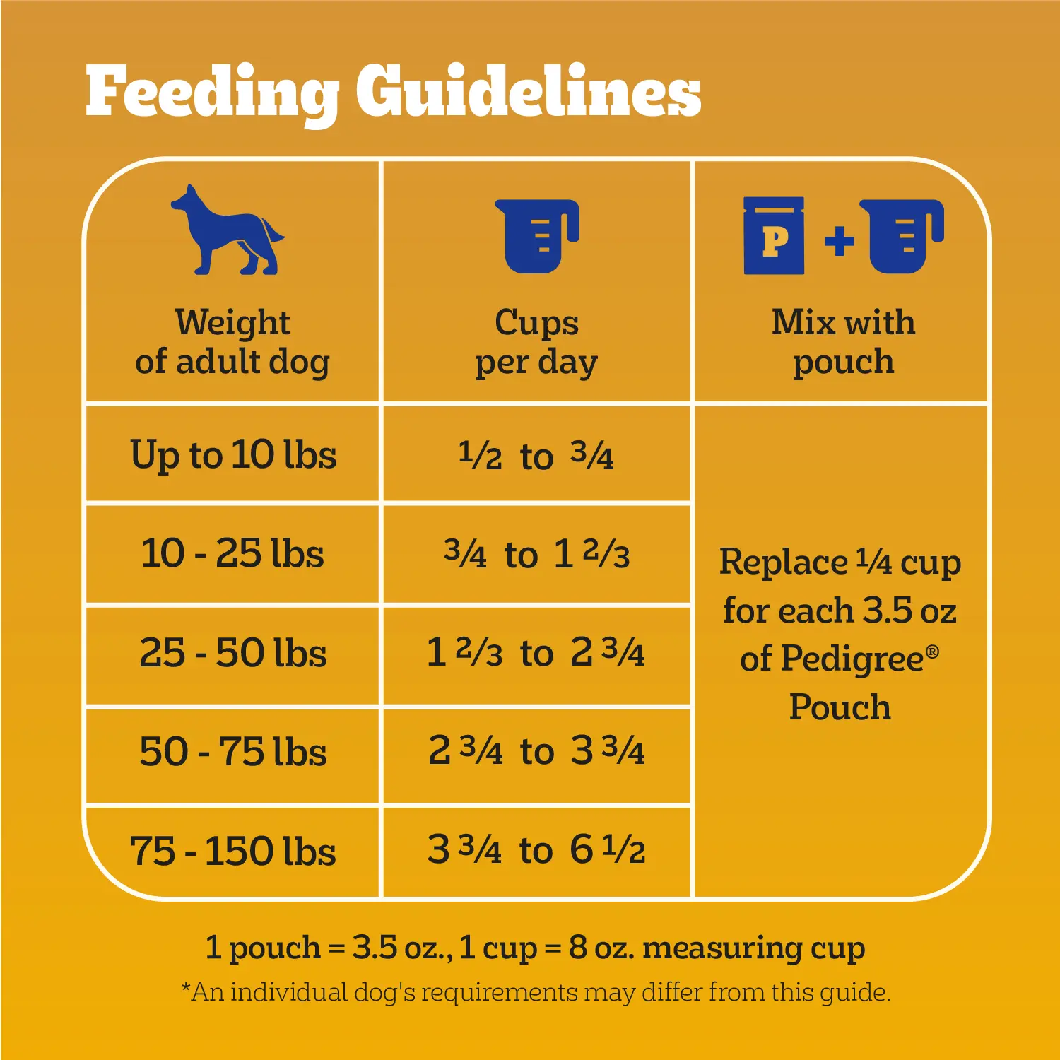 Pedigree High Protein Adult Dry Dog Food Beef & Lamb 3.5-lb - Image 13