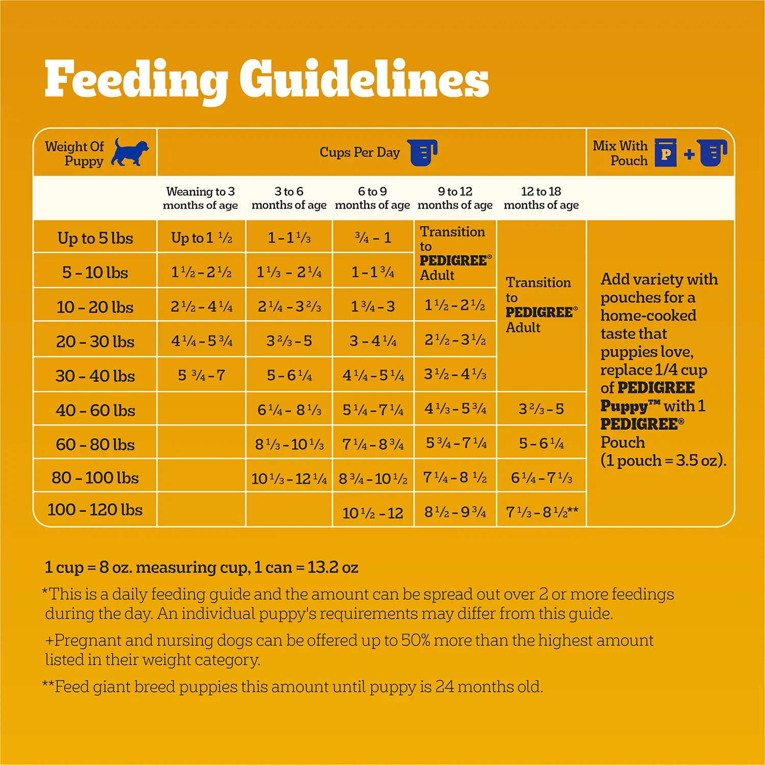 Pedigree Puppy Growth & Protection Dry Dog Food Grilled Steak & Vegetable 3.5-lb - Image 9