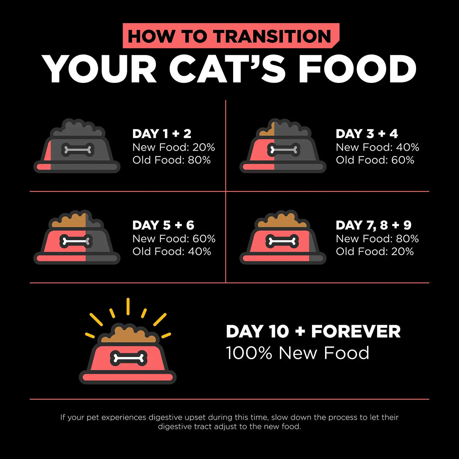 Petcurean Go! Solutions Carnivore Grain-Free Dry Cat Food Salmon & Cod 3-lb - Image 8