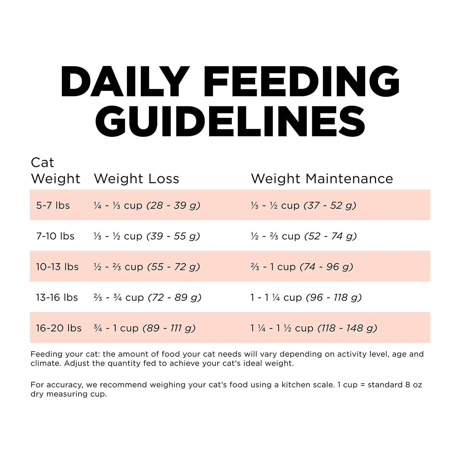 Petcurean Go! Solutions Weight Management & Joint Care Grain-Free Dry Cat Food Salmon 3-lb - Image 11
