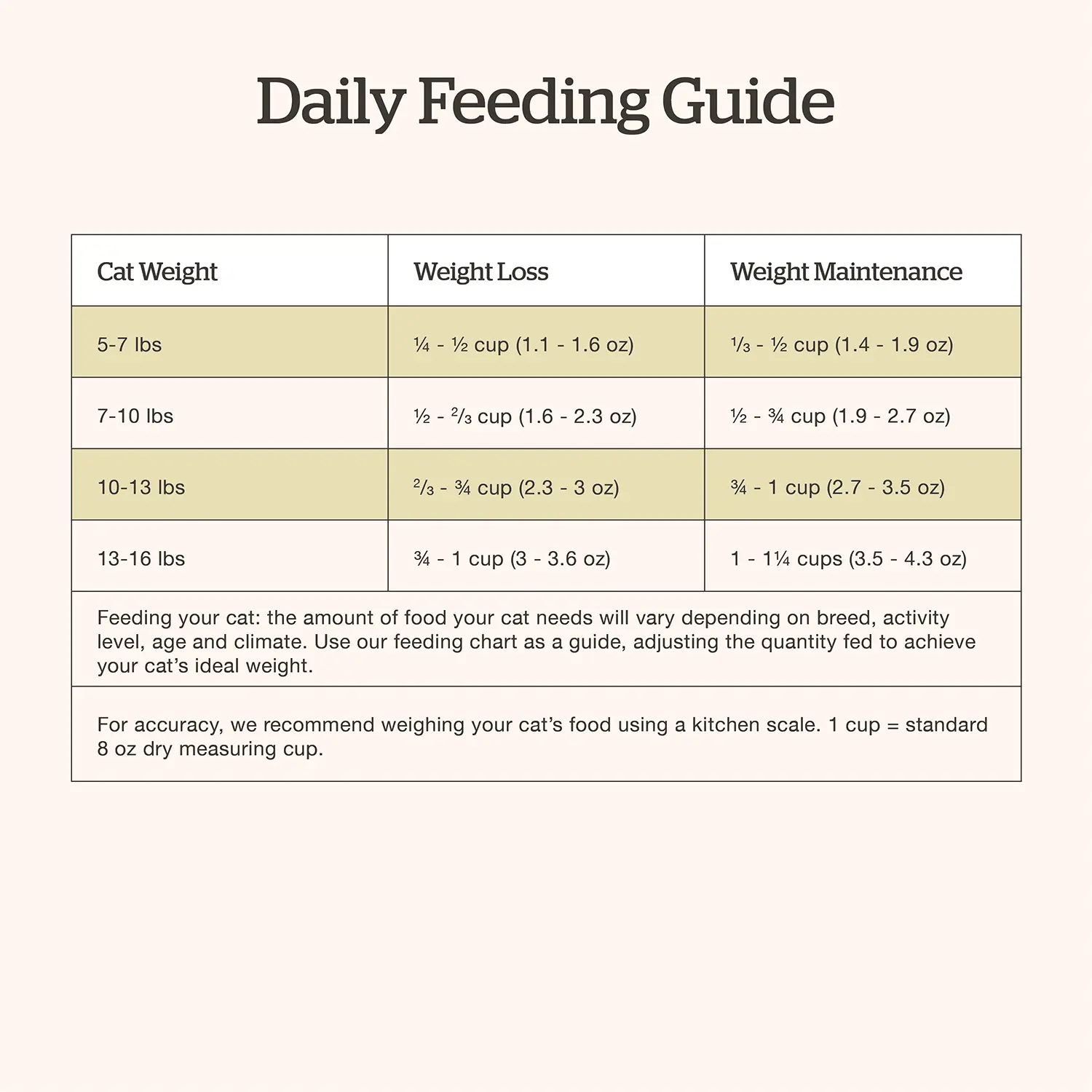 Petcurean Now Fresh Grain-Free Adult Formula Dry Cat Food Turkey, Salmon & Duck 3-lb - Image 9