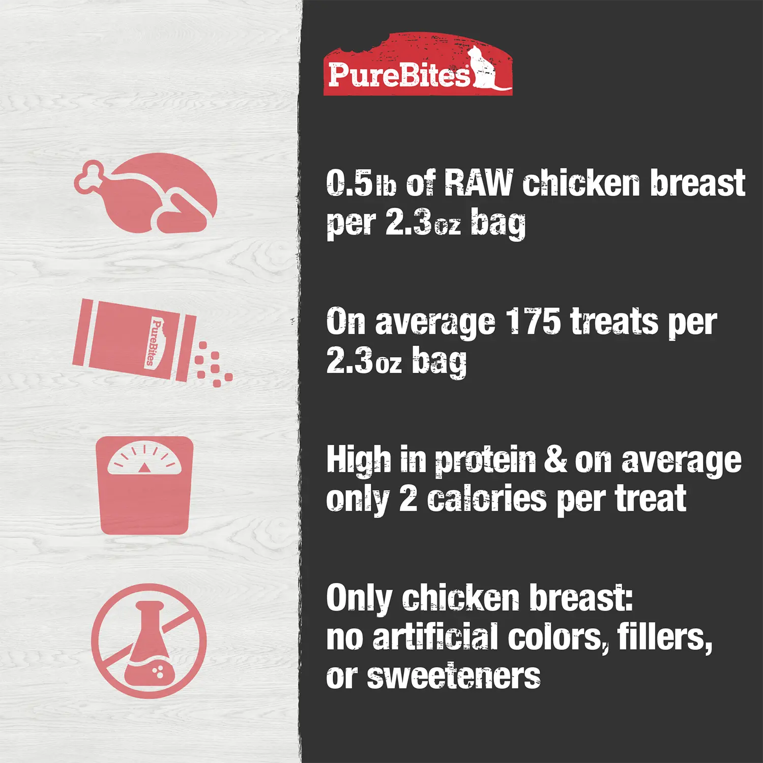 PureBites Chicken Breast Freeze-Dried Cat Treats 2.3-oz - Image 4
