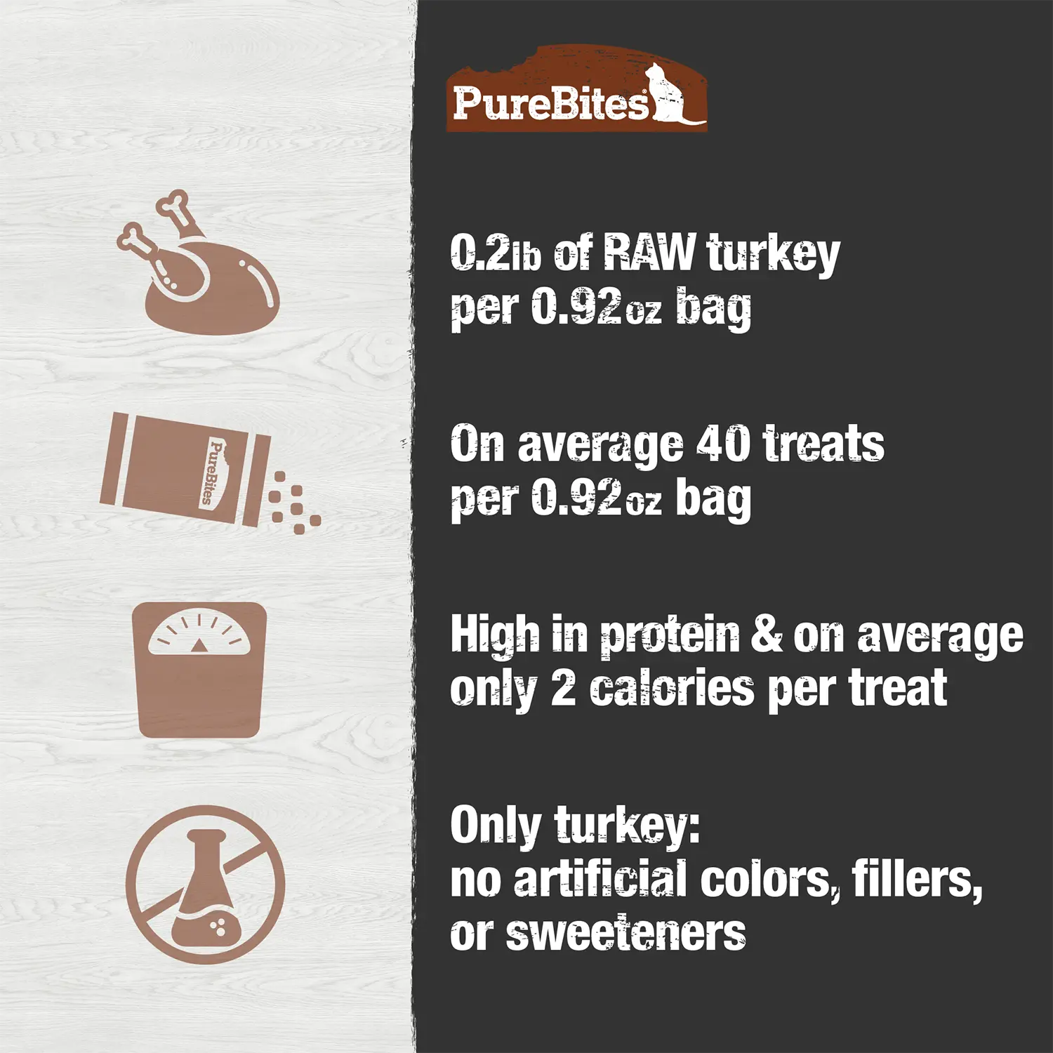 PureBites Turkey Breast Freeze-Dried Cat Treats 0.92-oz - Image 4