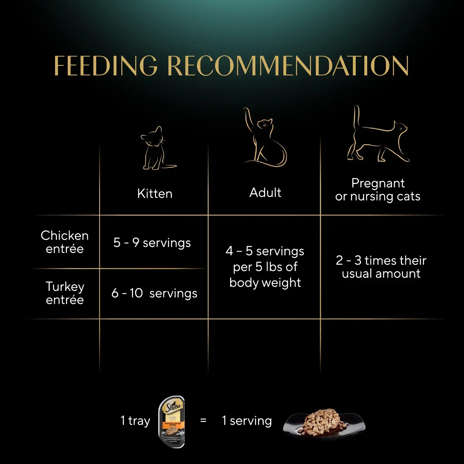 Sheba Perfect Portions Cuts in Gravy Wet Cat Food Roasted Chicken & Tender Turkey 12 Twin Variety Pack 24 Count 1.98-lb - Image 7