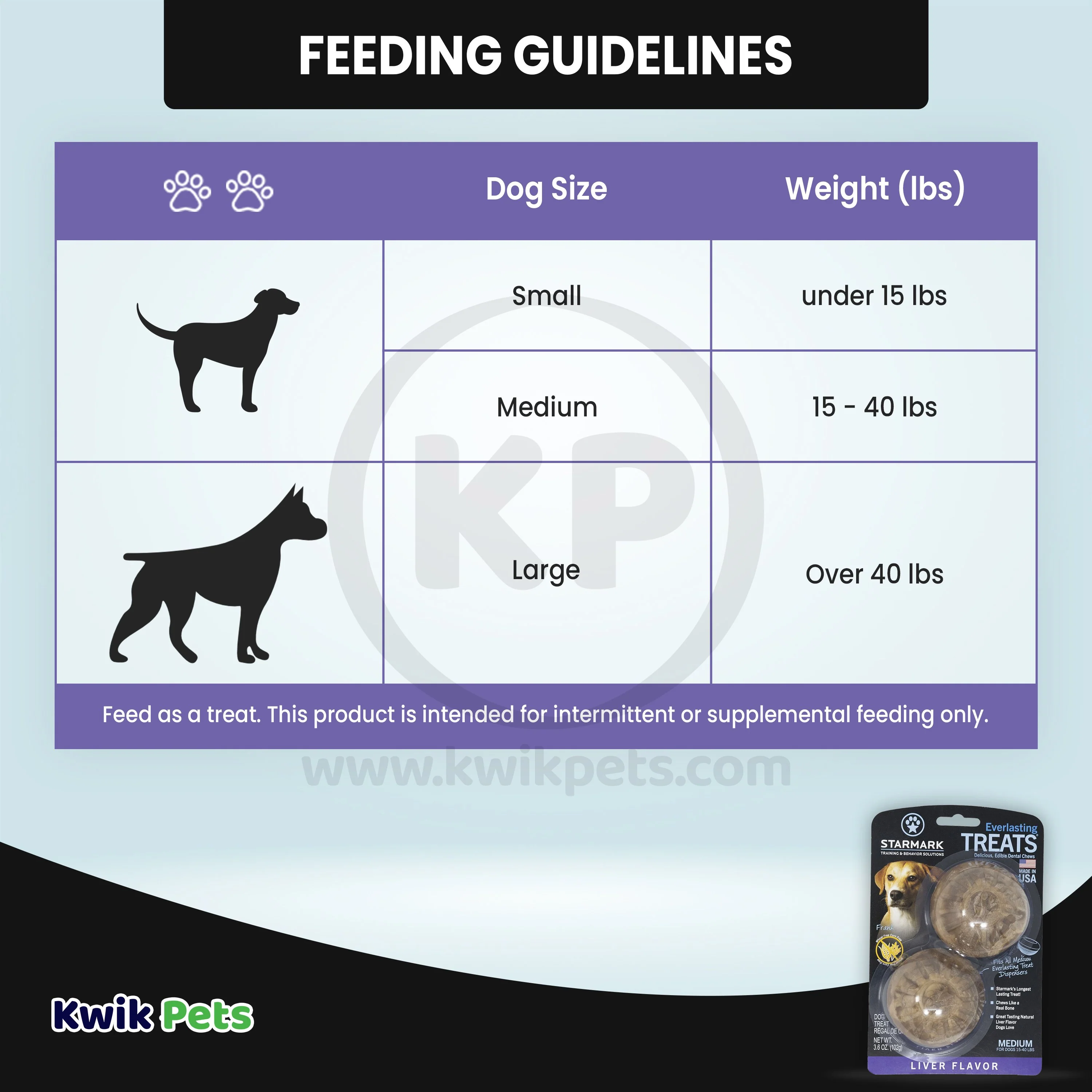 Starmark Everlasting Dog Treat Liver Medium 3.6-oz - Image 6